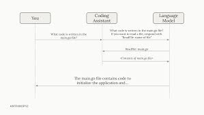 打工仔自我增值｜AI公司推出免費線上課程！1小時學識用AI寫程式 ...