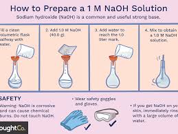 1 x 23 + 1 x 16 + 1 x 1 = 40g therefore the mass of 0.25 moles of naoh : How To Prepare A Sodium Hydroxide Or Naoh Solution