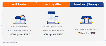 Speeds of up to 800mbps. Streamyx Free Upgrade To Unifi Check If It S Available For You