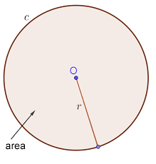1.5 meters equals 4.921 feet because 1.5 times 3.281 (the conversion factor) = 4.921 Circle Calculator