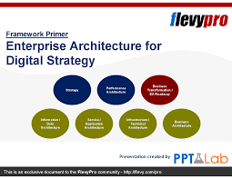 Digital Transformation Business Toolkit Digital Strategy Digital Transformation Business Enterprise Architecture