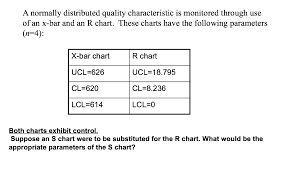 Solved A Normally Distributed Quality Characteristic Is M