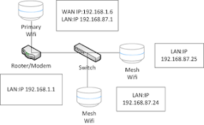 I Have A House Full On Lan Point And Need To Maintain Ip Addresses With Google Wifi Google Nest Community