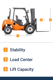 10 different forklift types and their uses bigrentz