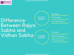 Difference Between Rajya Sabha And Vidhan Sabha In India Their Comparisons