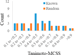 Where Do Recent Small Molecule Clinical Development Candidates Come From? |  Journal of Medicinal Chemistry