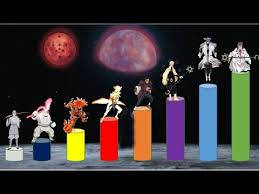Jutsu dengan melakukan sebuah urutan yang terdiri dari salah satu dari dua belas segel tangan yang. Peringkat Level Kekuatan 20 Dewa Shinobi Di Naruto Dari Yang Terlemah Hingga Yang Terkuat Youtube
