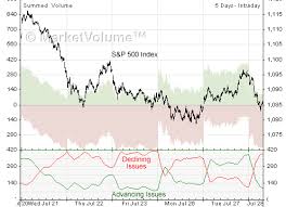 Advance Decline Stock Charts Analysis Com