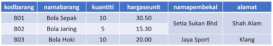 Rm ft sains komputer tingkatan 4 rukun. Penormalan Sains Komputer Tingkatan 4 Computers Quizizz