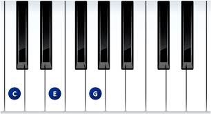 Das system das system kannst du erkennen, wenn du dir die grundformen der akkorde in der tabelle oben genauer anschaust. Klavierubungen Fur Akkorde Und Umkehrungen Frei Klavier Spielen