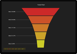 javascript high performance charts webgl charts library