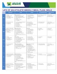 Weekly Meal Plan For A Male Athlete In 2019 Athlete Meal