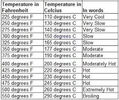 Conventional To Convection Oven Conversion Chart