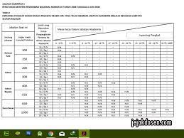 Bicara mengenai syarat, berikut adalah syarat inpassing dosen: Syarat Mengurus Sk Inpassing Dosen Jejakdosen Com
