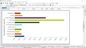 Chart Characteristics Keep Changing Ask Libreoffice