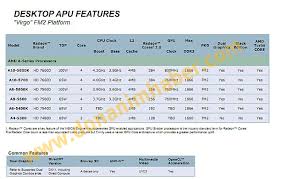 Amd Trinity Specifications Chart Details Six New Apus