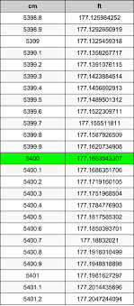 The foot ft to centimeter cm conversion table and conversion steps are also listed. 5400 Centimeters To Feet Converter 5400 Cm To Ft Converter