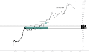 Trendanalysis altcoins total2 total2usd totalmarketcap totalcap totalcryptomarket marketcap marketcapitalization totalmcap. Vlqr2tuilk81xm