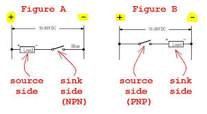sink and source plcs.net