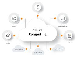 How to implement cloud computing in 2024? - Future Processing