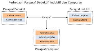 Maybe you would like to learn more about one of these? Yuk Baca Contoh Makalah Deduktif Induktif Dan Campuran