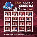 tabela do paulistão série a