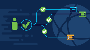 What Is Single Sign-On (SSO)? - Cisco