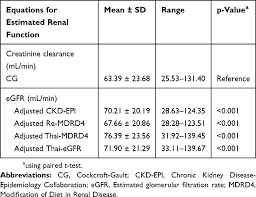 Full Text Prediction Of Serum Digoxin Concentration Using