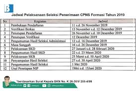 Mengalami kesulitan dan gagal tidak bisa mendaftar sscn bkn cpns 2021, berikut ini cara pendaftaran dan registrasi akun sscn cpns online hanya melalui portal resmi sscn.bkn.go.id Pendaftaran Ditutup Bkn Terbitkan Jadwal Acuan Tahapan Seleksi Cpns 2019 Indovoices