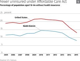 health insurance for almost everybody federal reserve