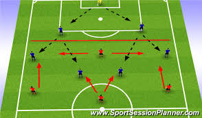 Coaches can create their first session within a few minutes 3d sessions show the pitch view, angle and zoom to instruct players most effectively coaches can build sessions from a library of drills and customise them as needed. Football Soccer Defending From The Front Tactical Defensive Principles Moderate