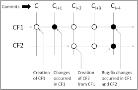 Apr 06, 2021 · in the first place, you need to capture the imei number and then, employ a sim reader and writer to replica the sim. A Possible Way Of Bug Propagation Through Code Cloning Download Scientific Diagram