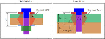 bolted joint analysis mechanicalc