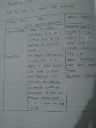 The contents of the question may require the group's common instructions or reference text to be meaningful. 1 What Kind Of Text Is It 2 What Is The Text About 3 How Is The Writer S Dictionary 4 We Brainly Co Id