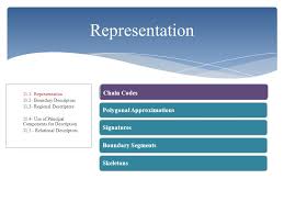Digital Image Processing Ppt Download