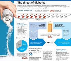 Jul 15, 2021 · frontpage | new straits times : Singapore Has The Highest Prevalence The Straits Times Facebook