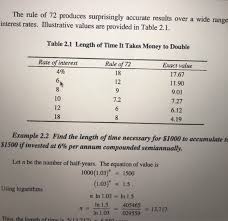 Solved Iii A Find A Formula For The Exact Time N That Chegg Com