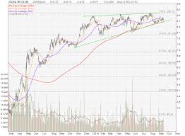 Ocbc Share Price Ocbc Bank 2019 10 08