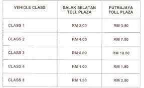 Bad news, malaysians (as if we need more of that), toll rates along several major highways will go up between 20 sen and rm3 from october 15, and there's nothing you can do about it. Maju Expressway Mex Toll Rates To Go Up On Oct 15 Paultan Org