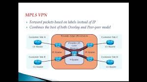 Mpls Vpn Overview Youtube