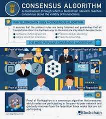 Usually, pos algorithms fall under two schools of thought Consensus Algorithm Proof Of Participation Bitcoin World Tour