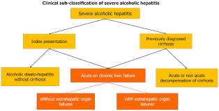 Image result for Maddrey Discriminant Function