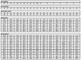 Mfr Electronic Components