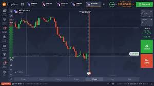 Trading Binary Options With Iq Option