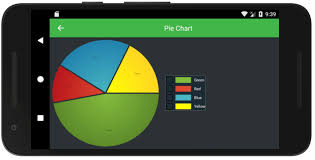 android pie chart fast native chart controls for wpf ios