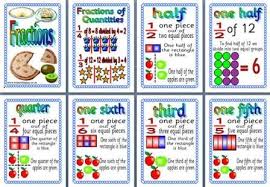 Maybe you would like to learn more about one of these? Free Ks1 And Ks2 Maths Resource Fractions Posters Display Activities Math Activities Printable Teaching Resources