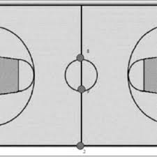 Medidas de la cancha de básquetbol. Pdf Evaluacion De Los Desplazamientos En Baloncesto En Silla De Ruedas Mediante Tecnicas De Analisis Biomecanico