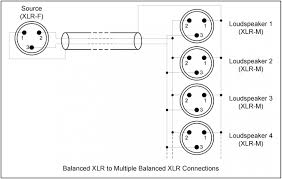 The following xlr 4 pin wiring diagram photo have been authored. Diagram Phantom Power Xlr Wiring Diagram Full Version Hd Quality Wiring Diagram Dmdiagram Amicideidisabilionlus It