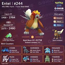 Entei Hashtag On Twitter