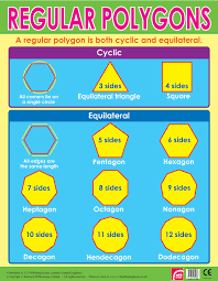 Regular Polygons Maths Wall Charts